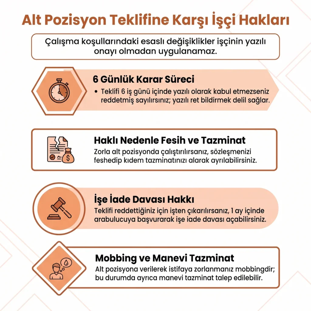 Alt Pozisyon Teklifinde İşçi Hakları