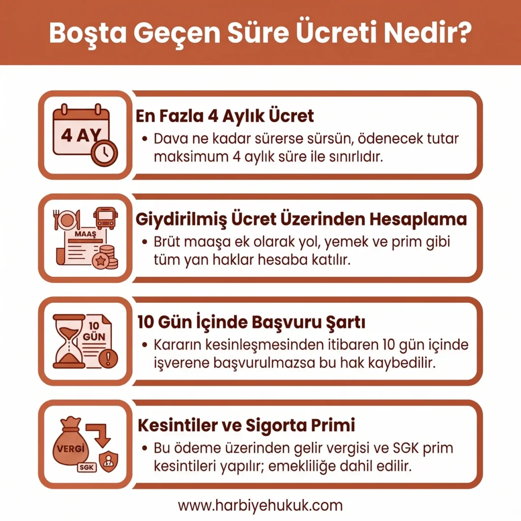 Boşta Geçen Süre Ücreti nedir?