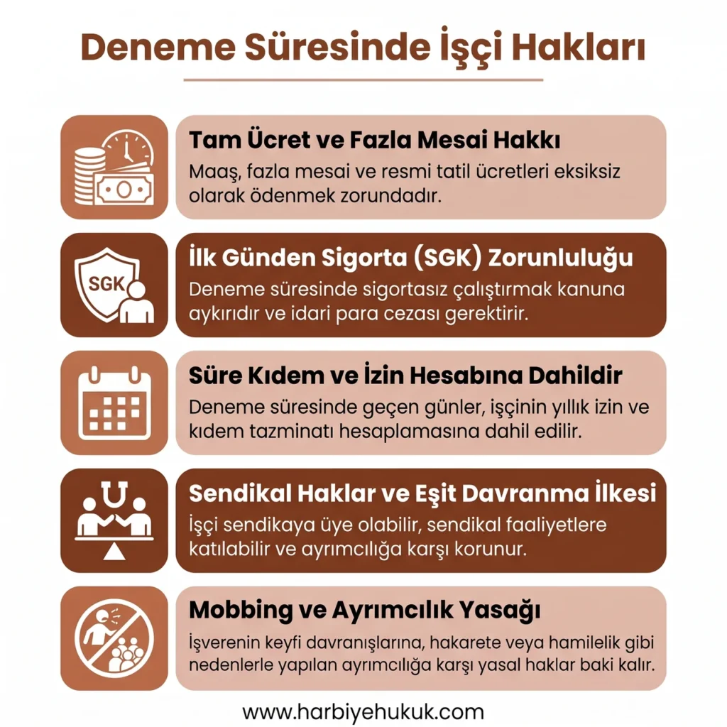Deneme Süresinde İşçi Hakları
