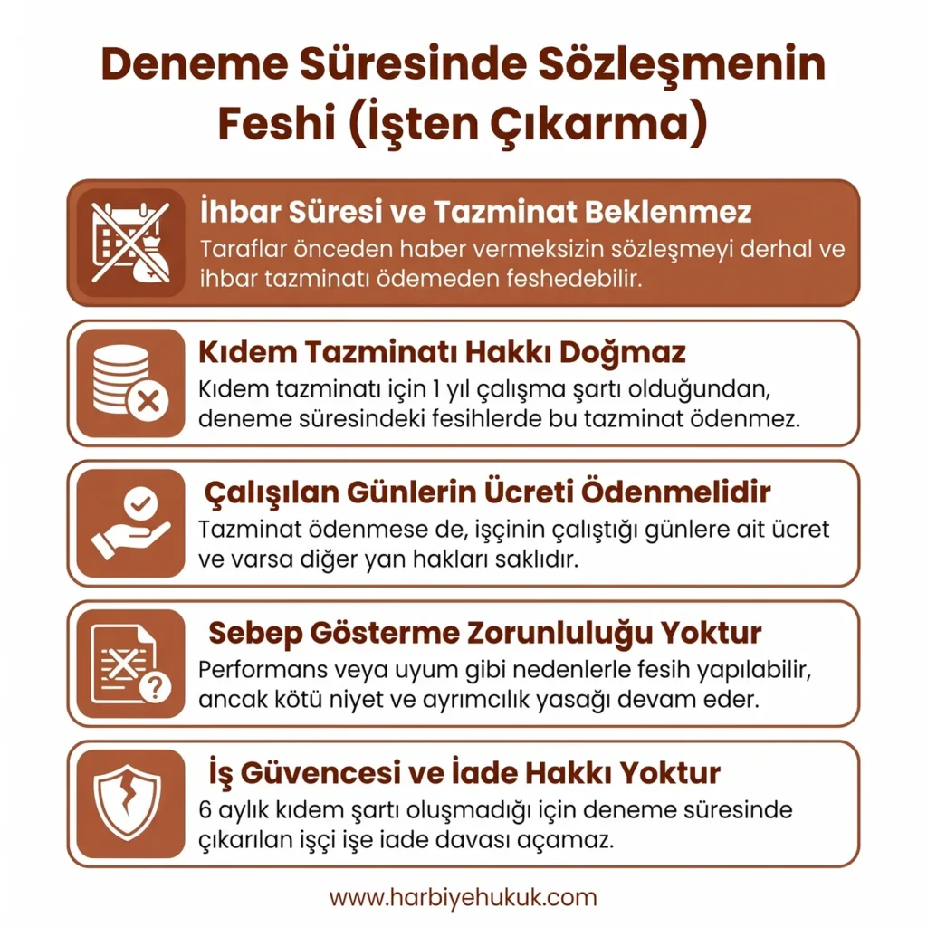 Deneme Süresinde Sözleşmenin Feshi (İşten Çıkarma)