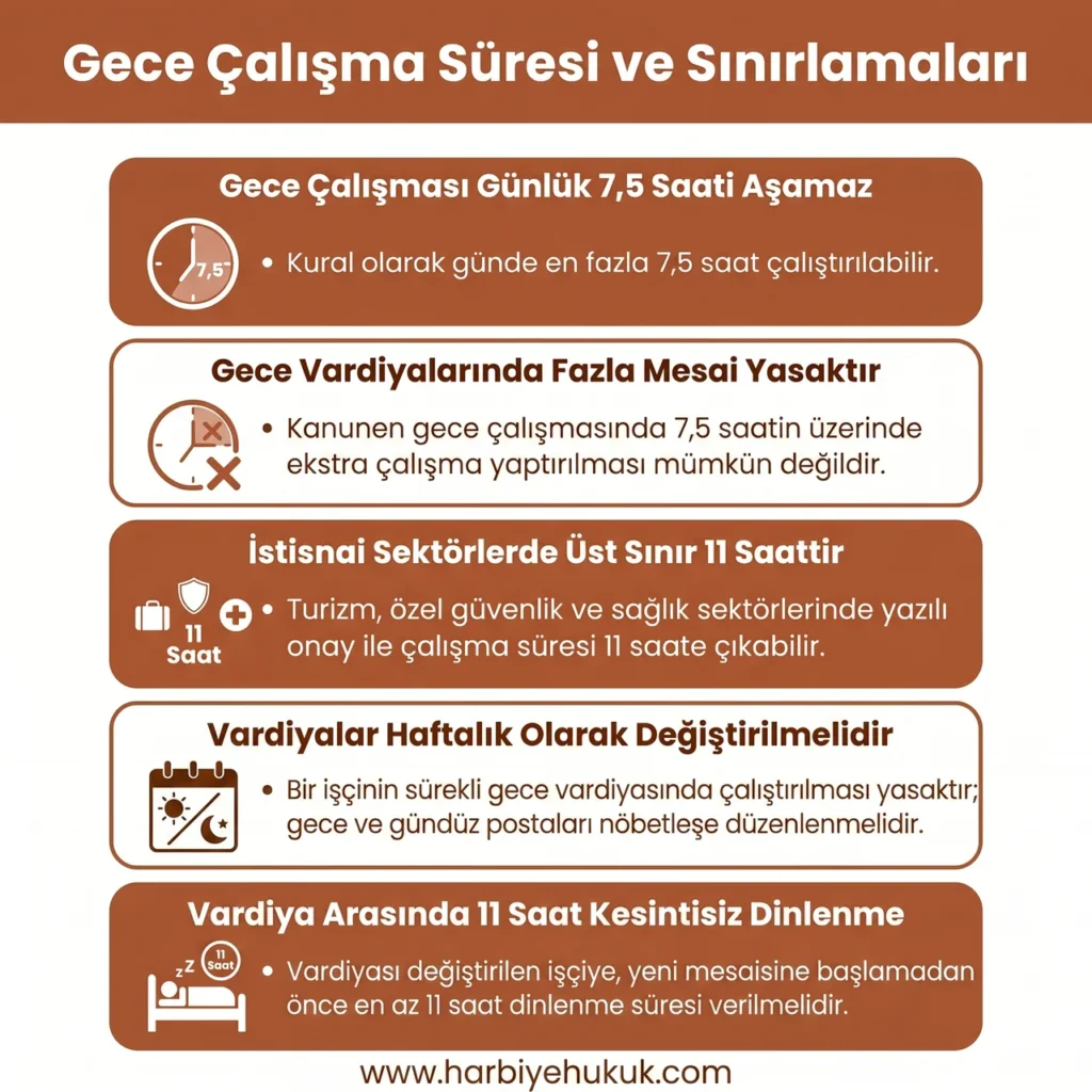 Gece Çalışma Süresi ve Sınırlamaları