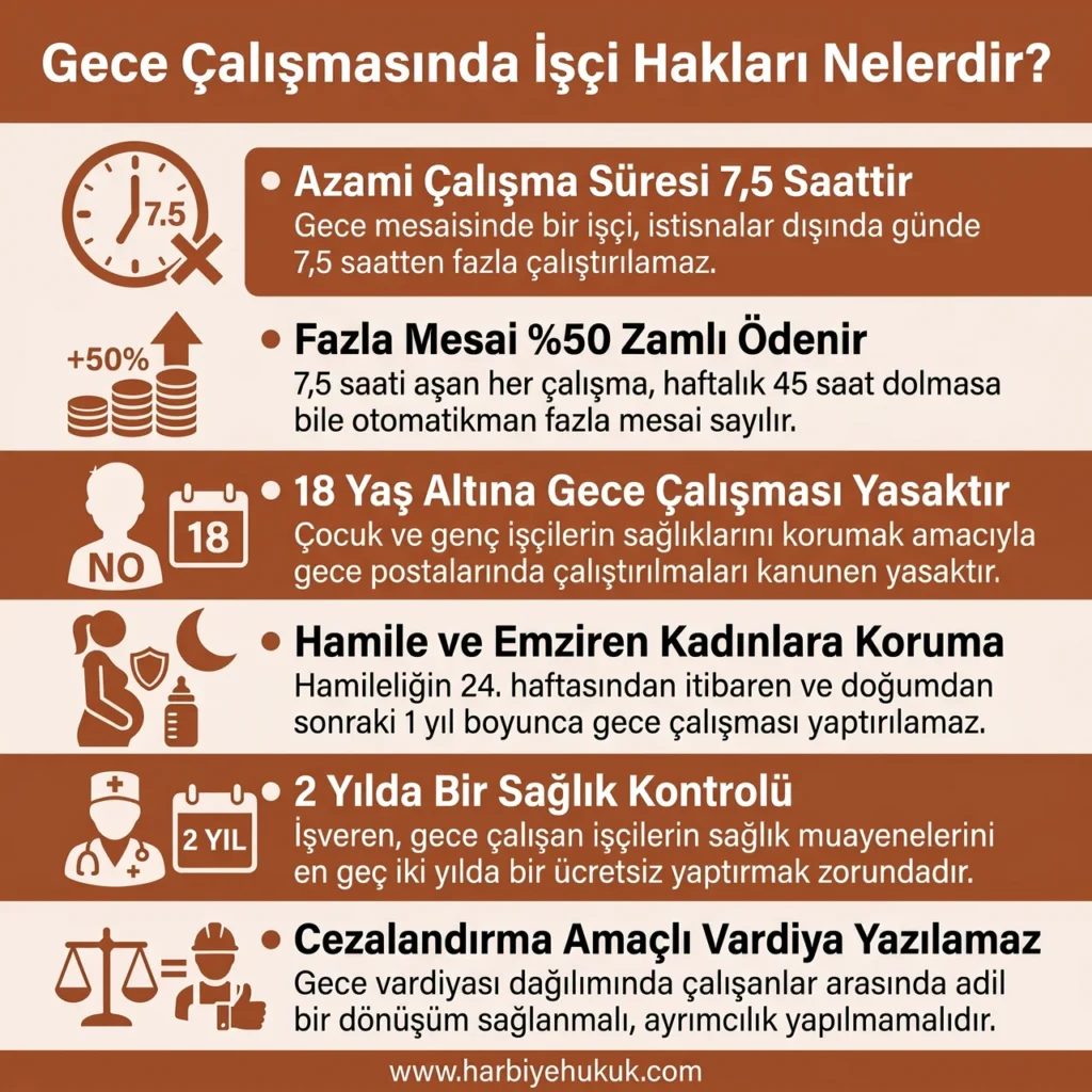 Gece Çalışmasında İşçi Hakları Nelerdir?