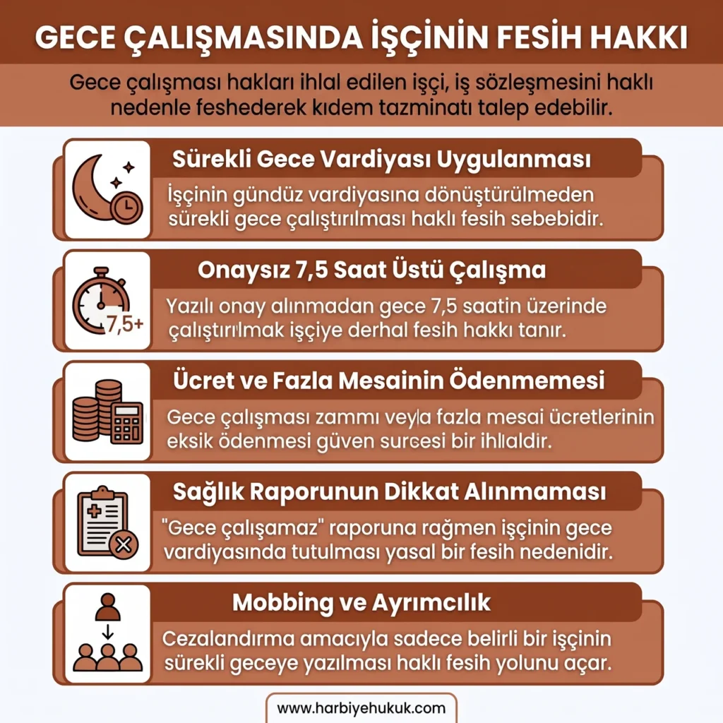 Gece Çalışmasında İşçinin Fesih Hakkı
