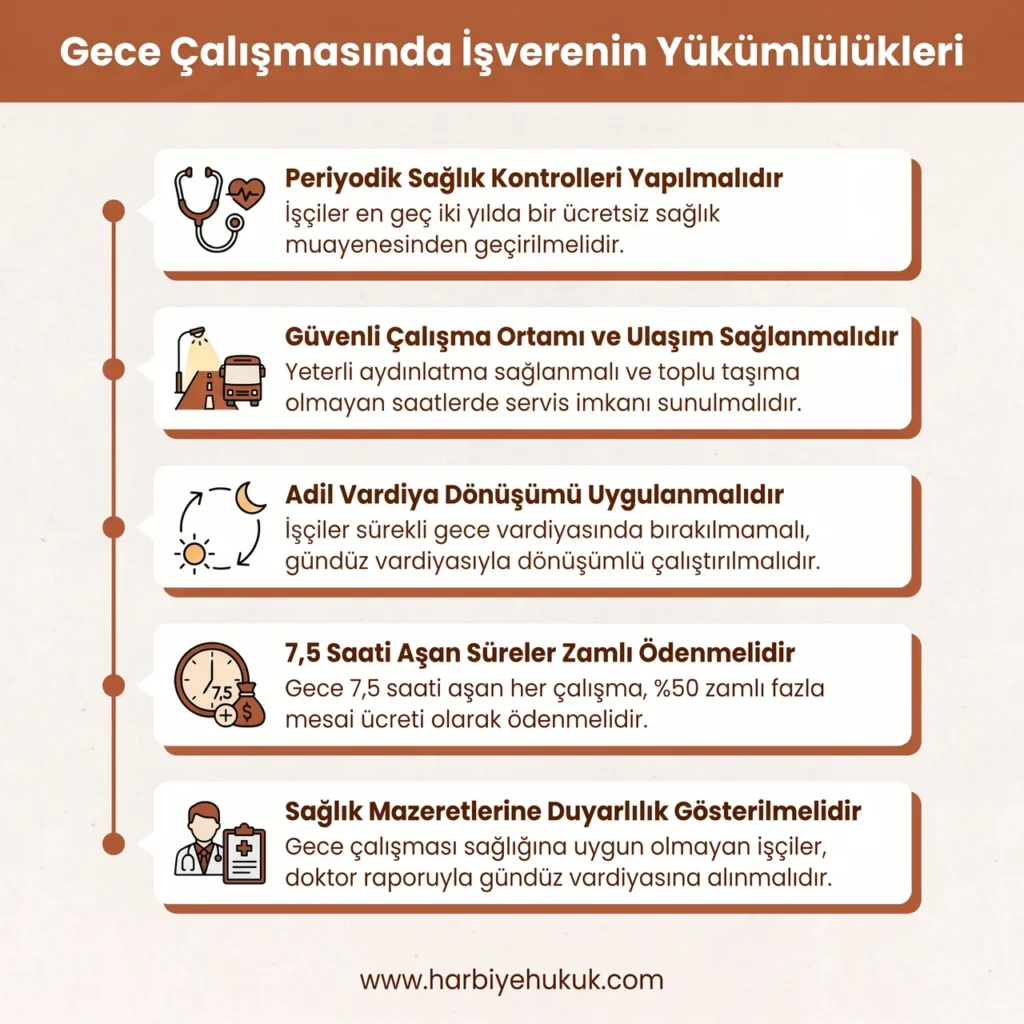 Gece Çalışmasında İşverenin Yükümlülükleri