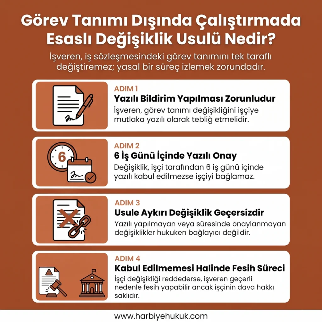 Görev Tanımı Dışında Çalıştırmada Esaslı Değişiklik Usulü Nedir?