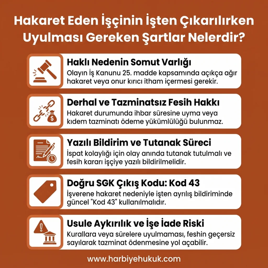 Hakaret Eden İşçinin İşten Çıkarılırken Uyulması Gereken Şartlar