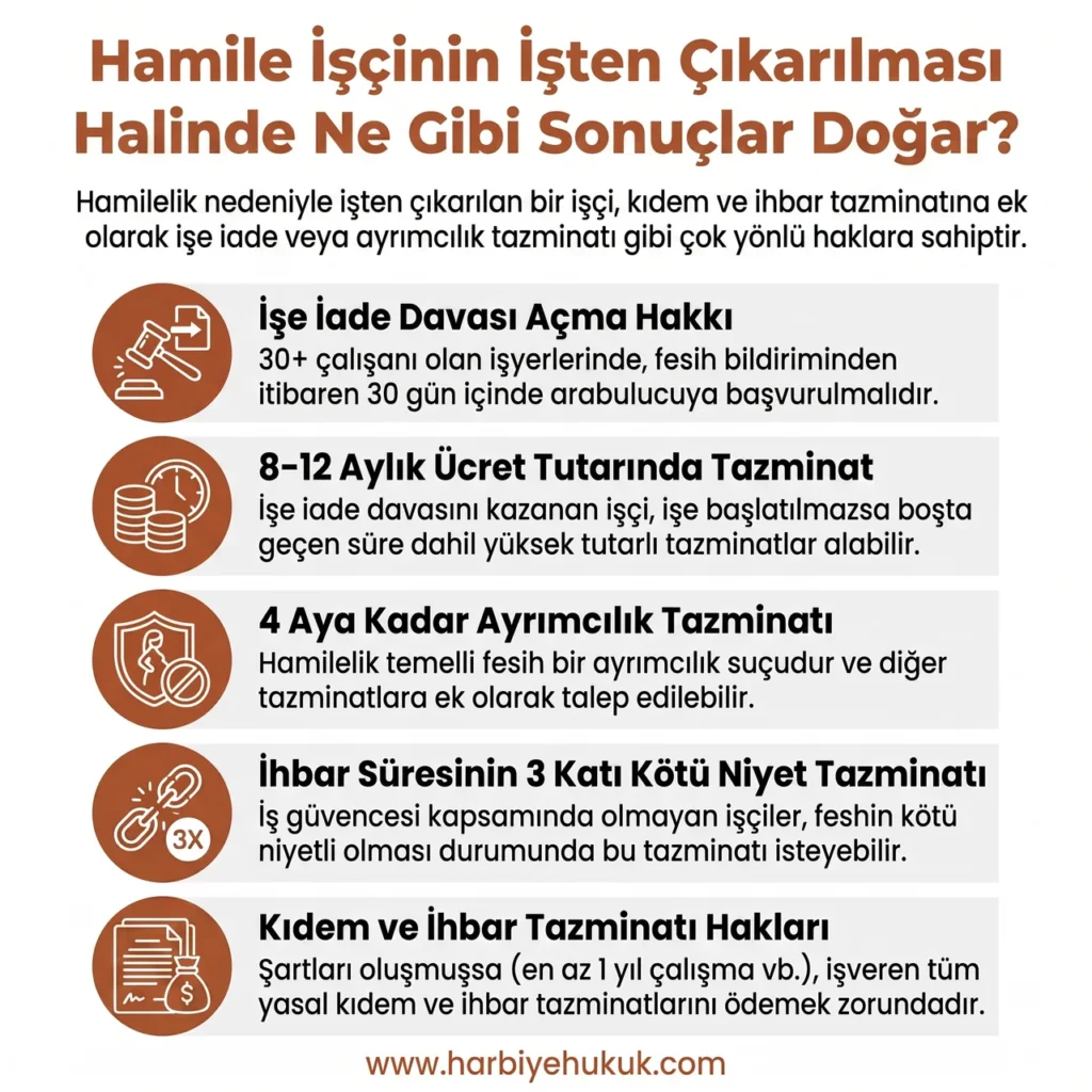 Hamile İşçi Hakları ve Tazminatlar