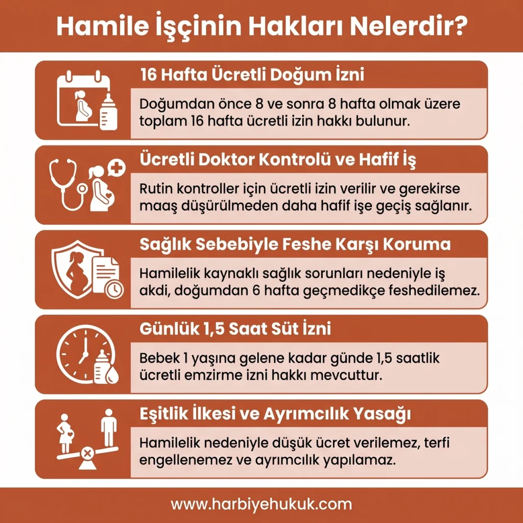 Hamile İşçinin Hakları Nelerdir?