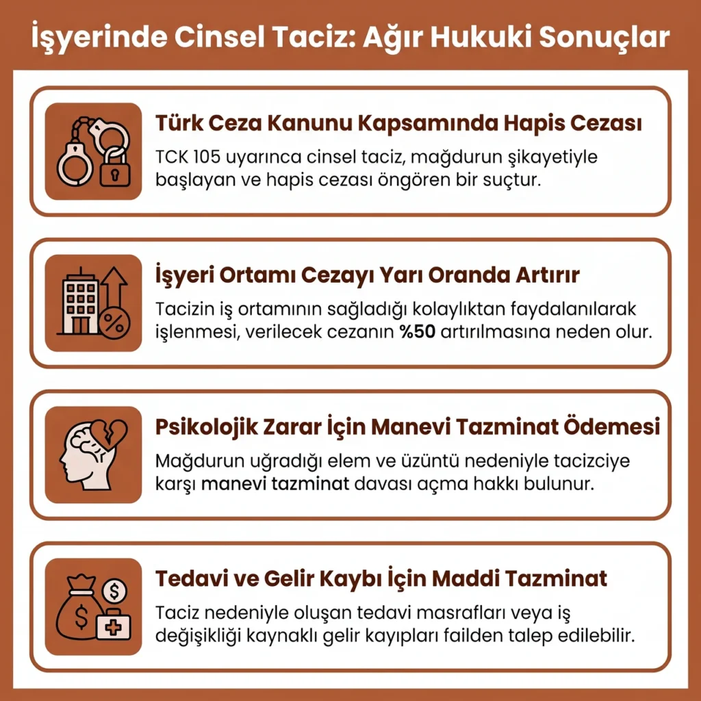 İşçinin Cinsel Taciz Eyleminin Hukuki Sonuçları
