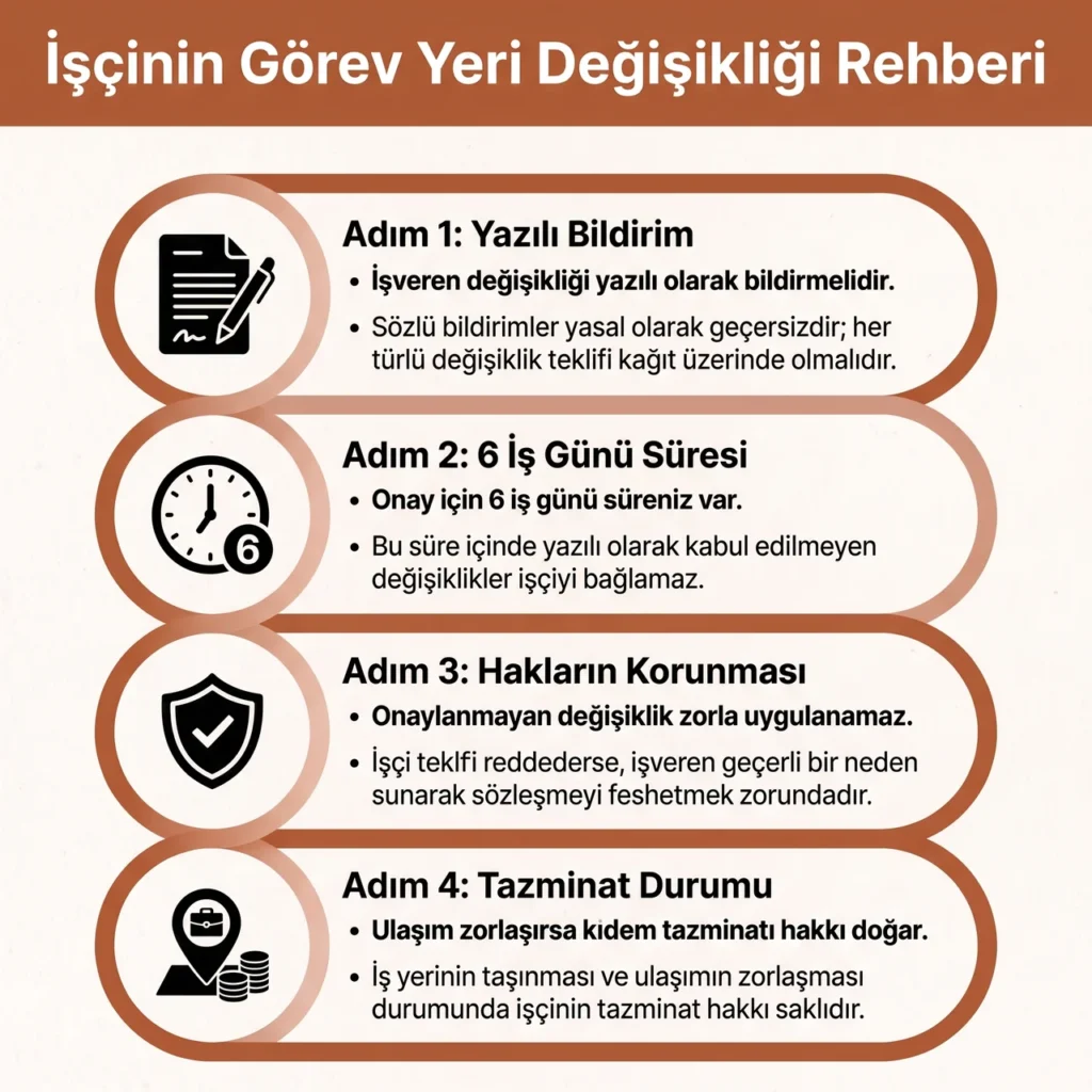 İşçinin Görev Yeri Değişikliği