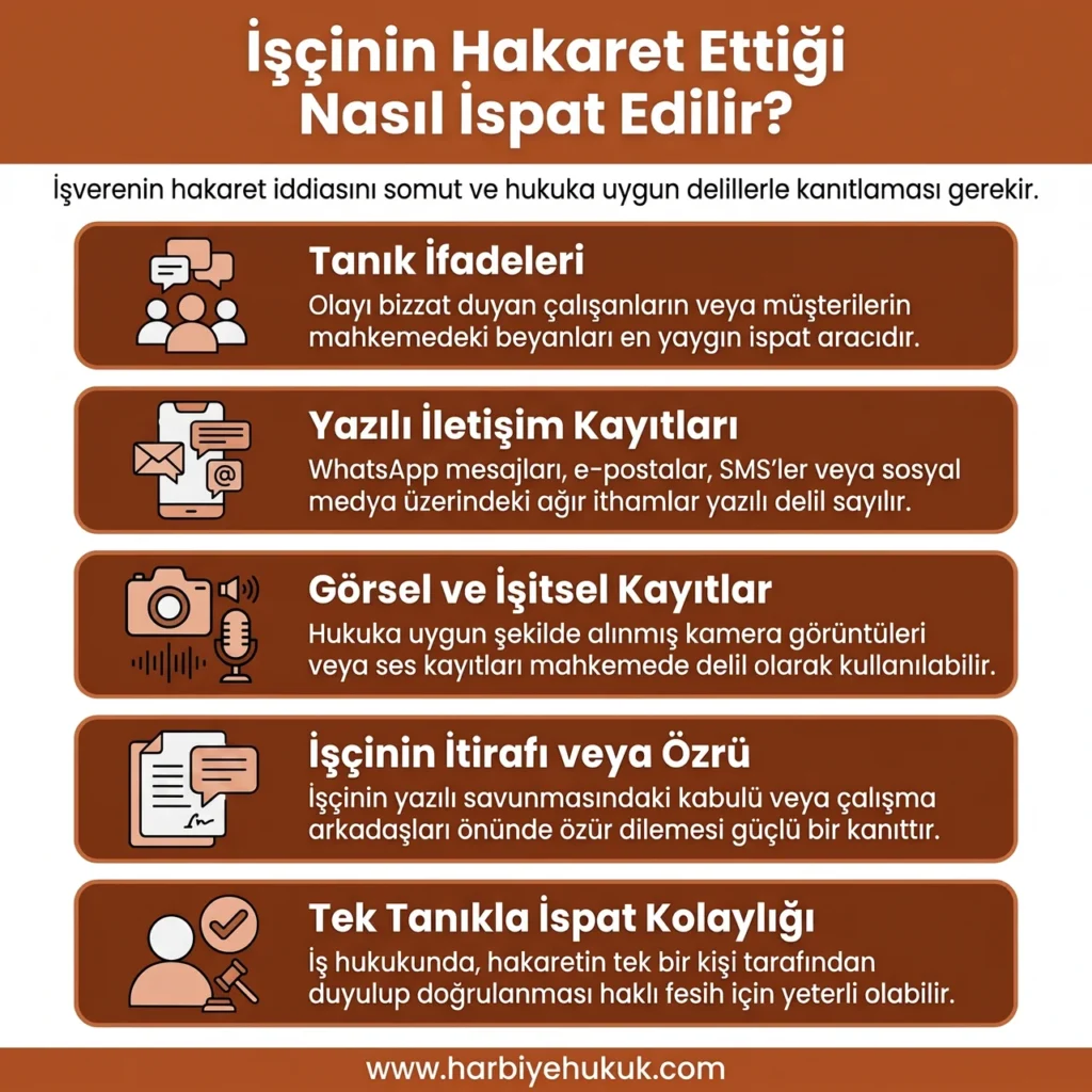 İşçinin Hakaret Ettiği Nasıl İspat Edilir?