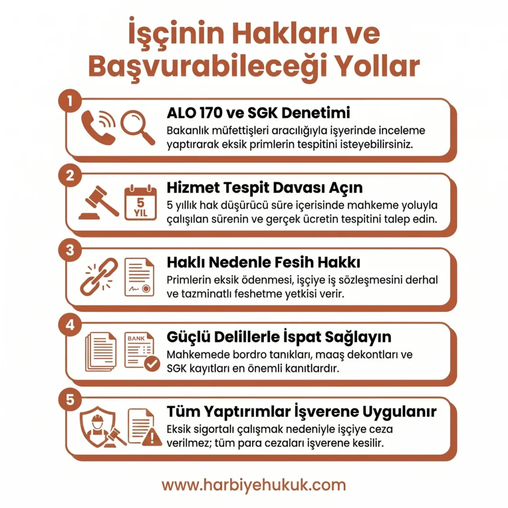 İşçinin Hakları ve Başvurabileceği Yollar