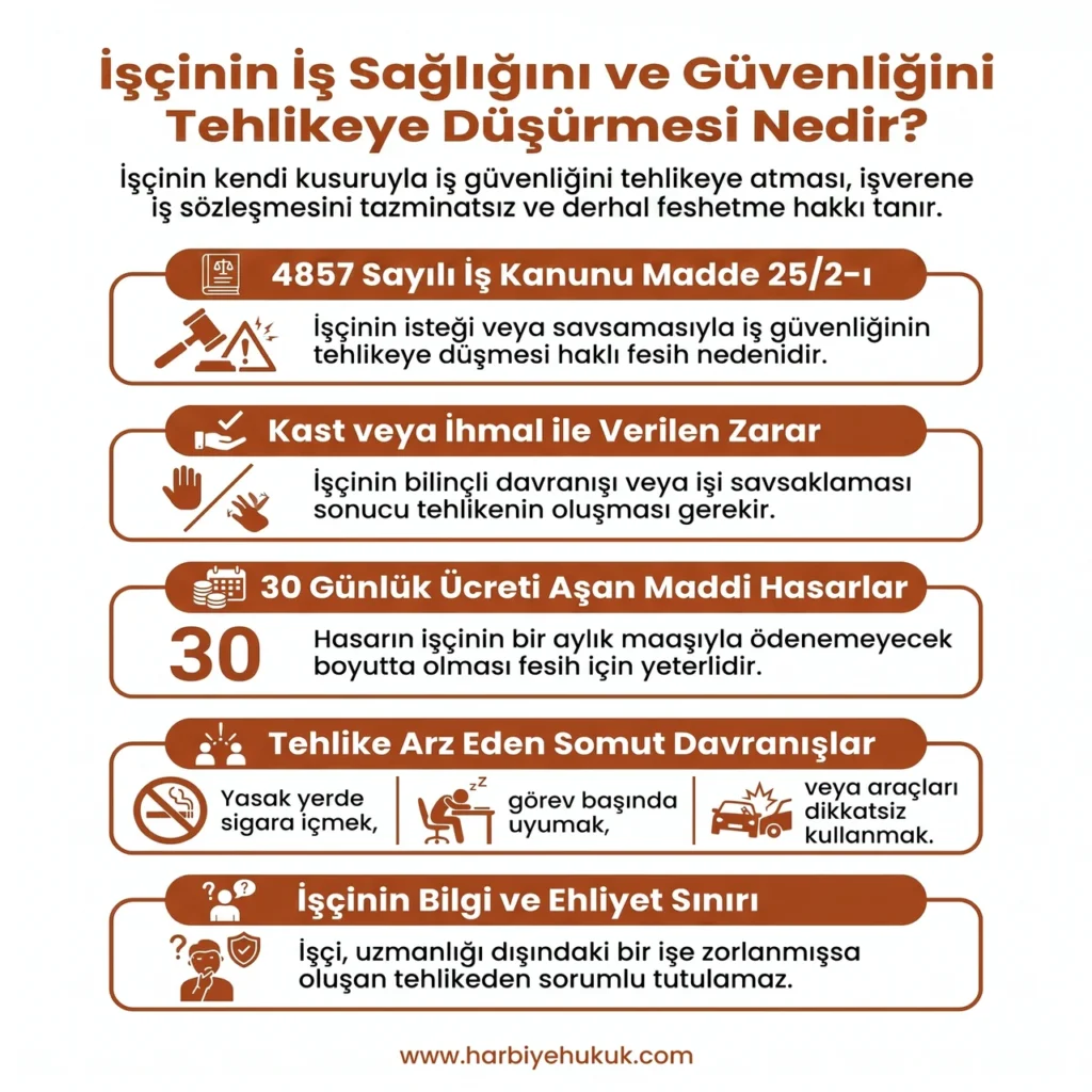 İşçinin İş Sağlığını ve Güvenliğini Tehlikeye Düşürmesi Nedir?