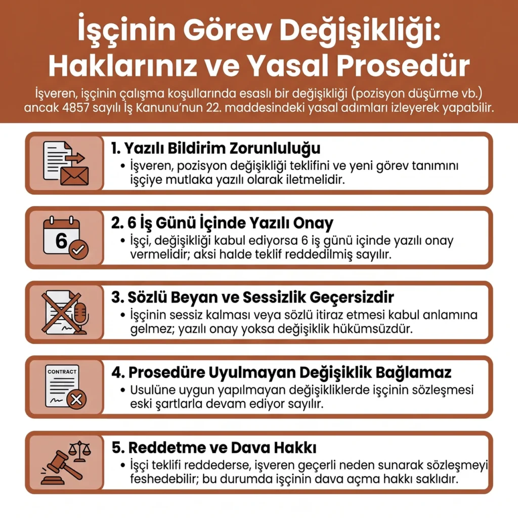 İşçinin Poizsyon Değişikliği Hakları
