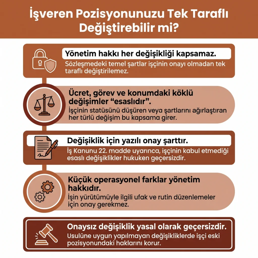 İşçinin Tek Taraflı Pozisyon Değişikliği