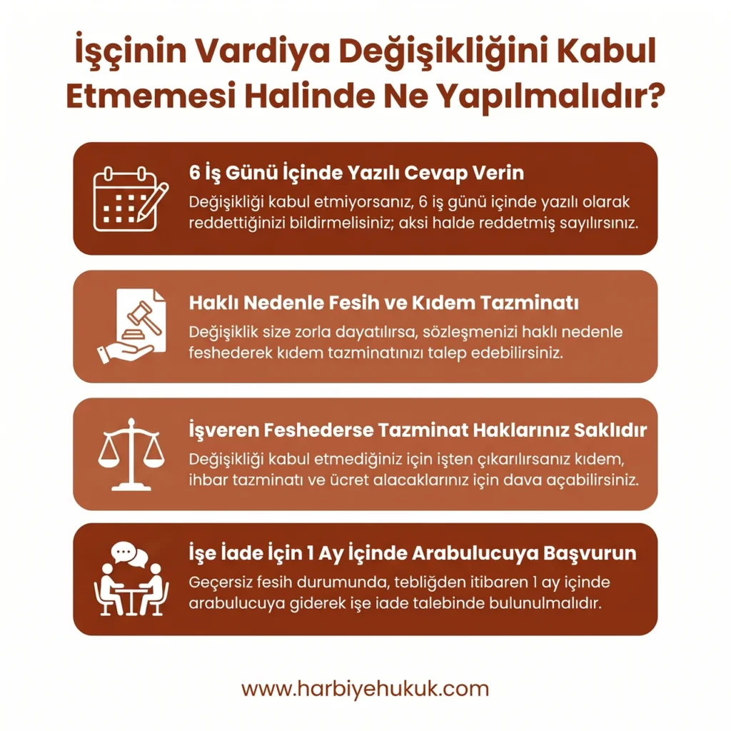 İşçinin Vardiya Değişikliğini Kabul Etmemesi Halinde Ne Yapılmalıdır?