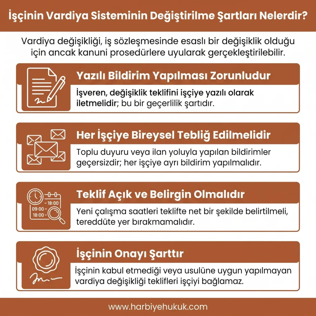 İşçinin Vardiya Sisteminin Değiştirilme Şartları Nelerdir?