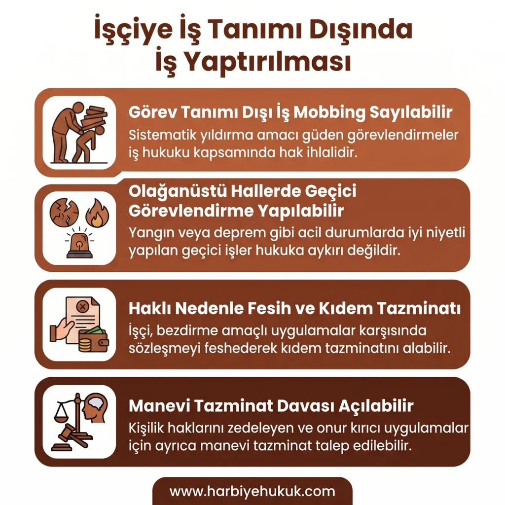 İşçiyi İstifaya Zorlamak İçin İş Tanımı Dışında İş Yaptırılması