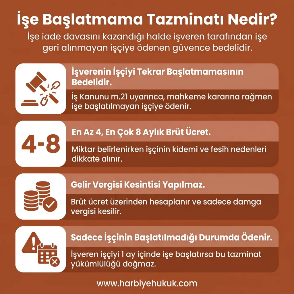 İşe Başlatmama Tazminatı Nedir?