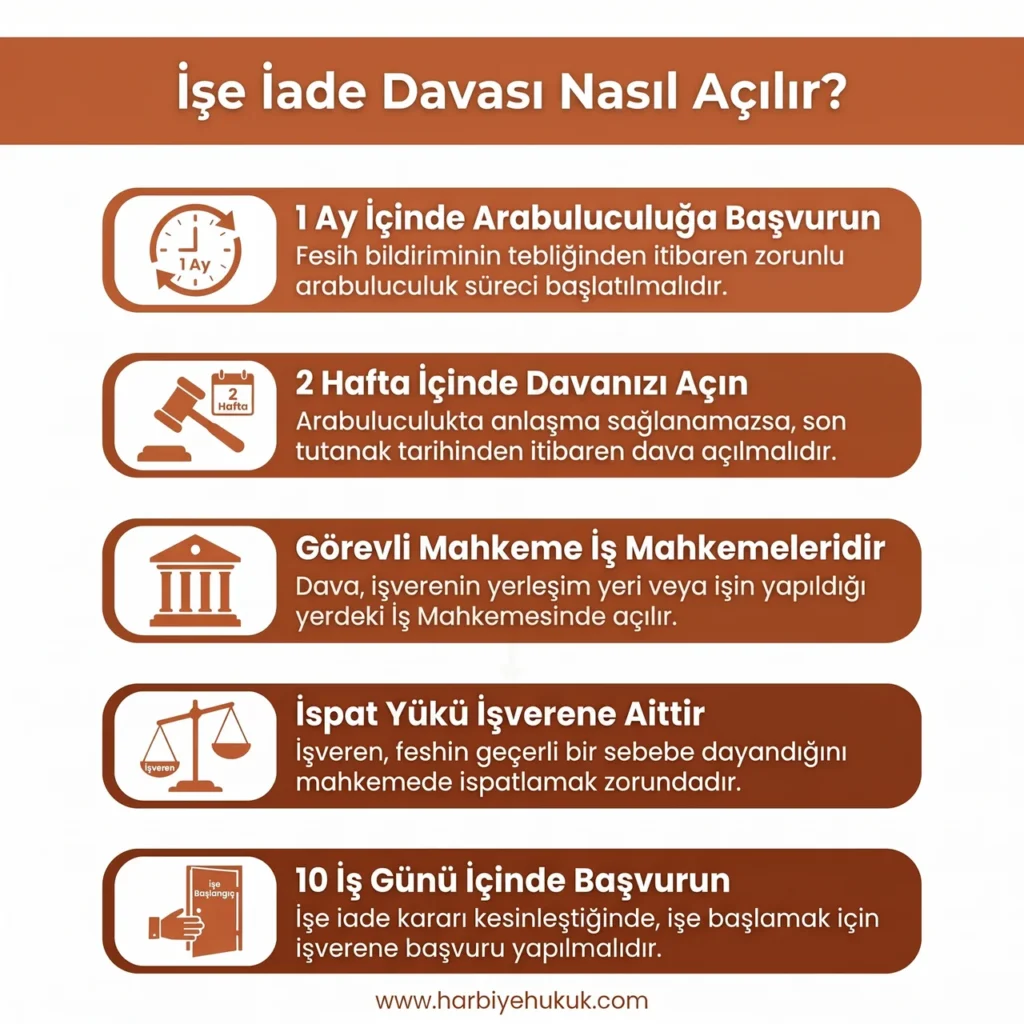 İşe İade Davası Nasıl Açılır?