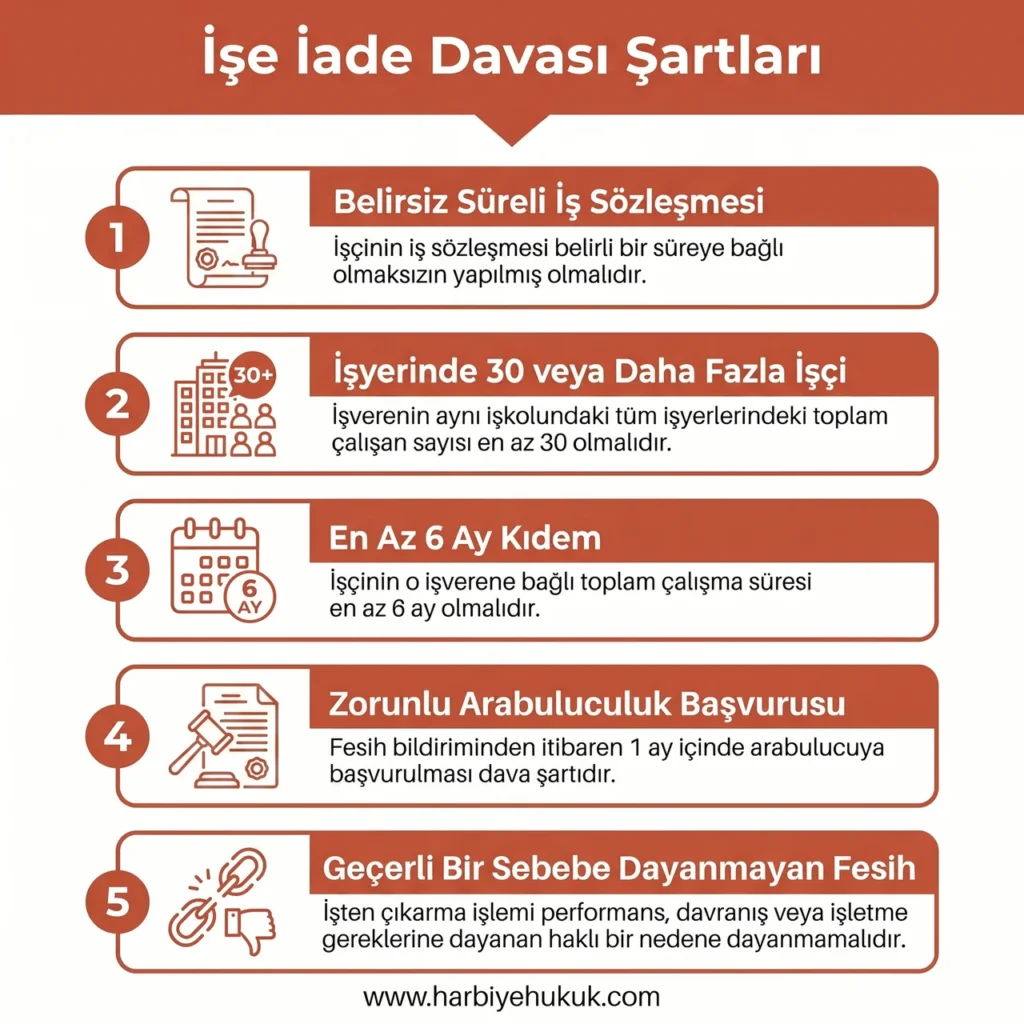 İşe İade Davası Şartları