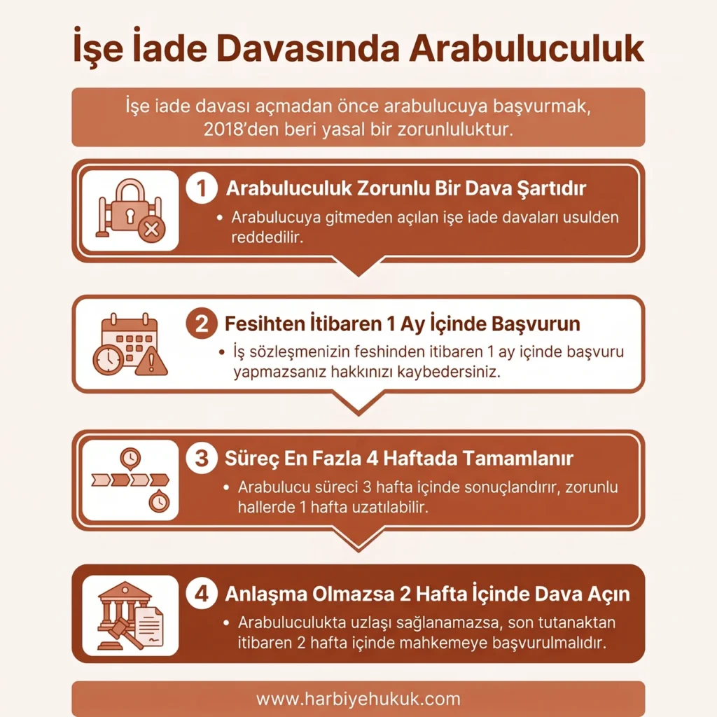 İşe İade Davasında Arabuluculuk