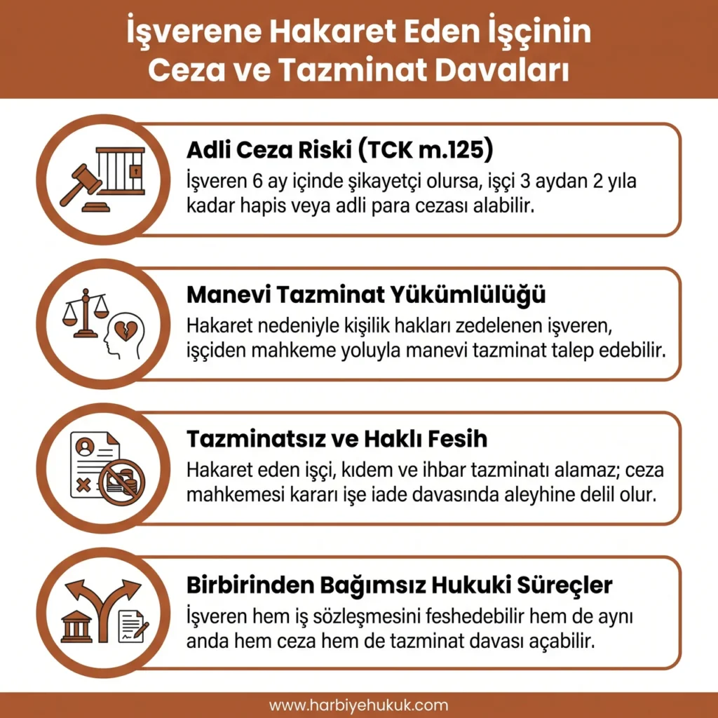 İşverene Hakaret Eden İşçinin Ceza ve Tazminat Davaları