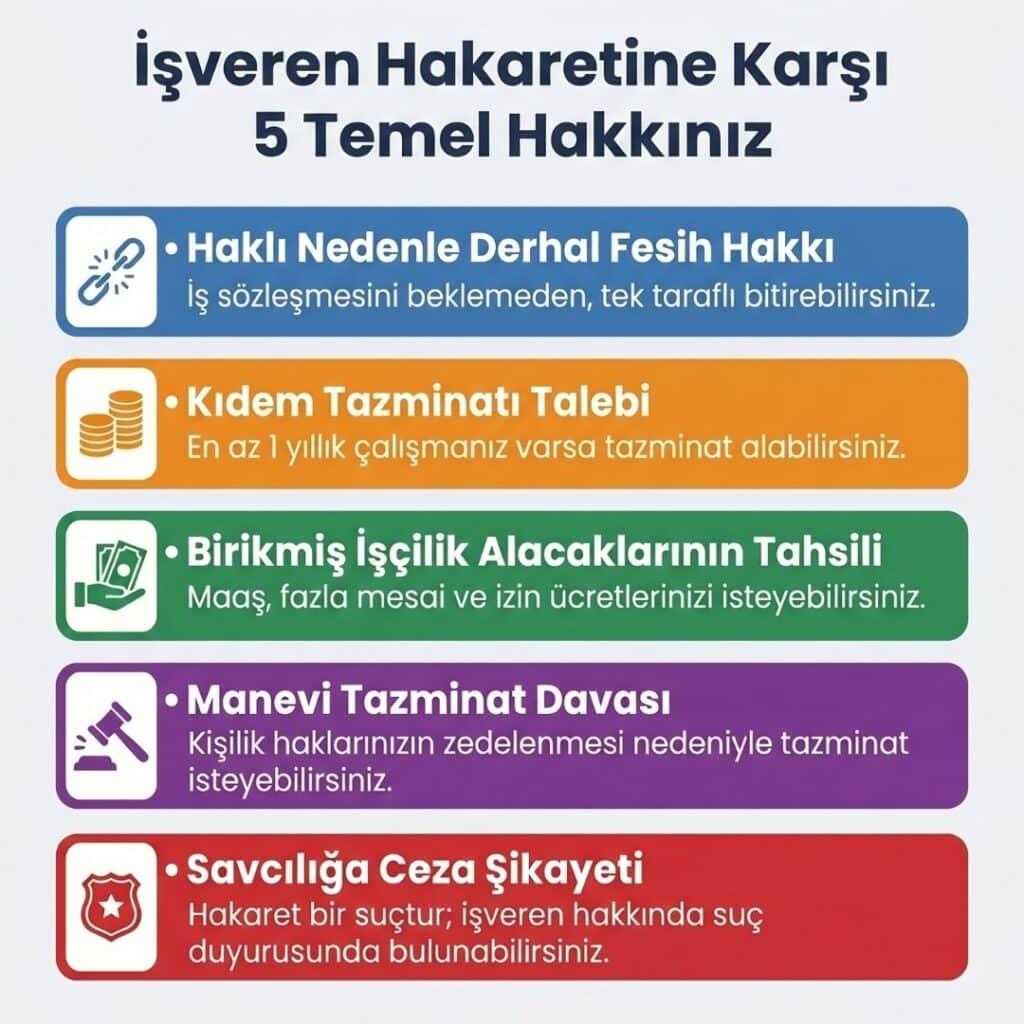 İşverenin İşçiye Hakareti Durumunda İşçinin Hakları
