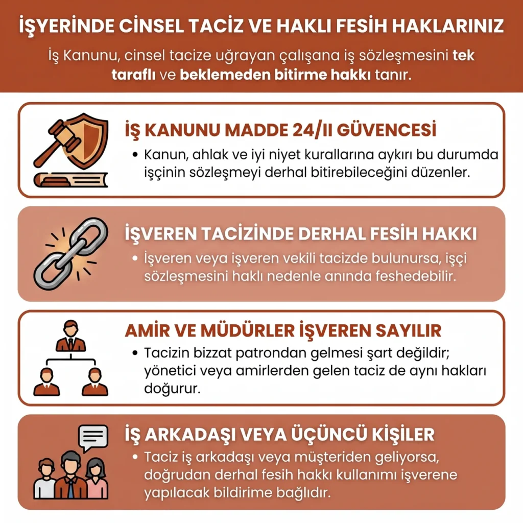 İşyerinde Cinsel Taciz ve Fesih Hakları
