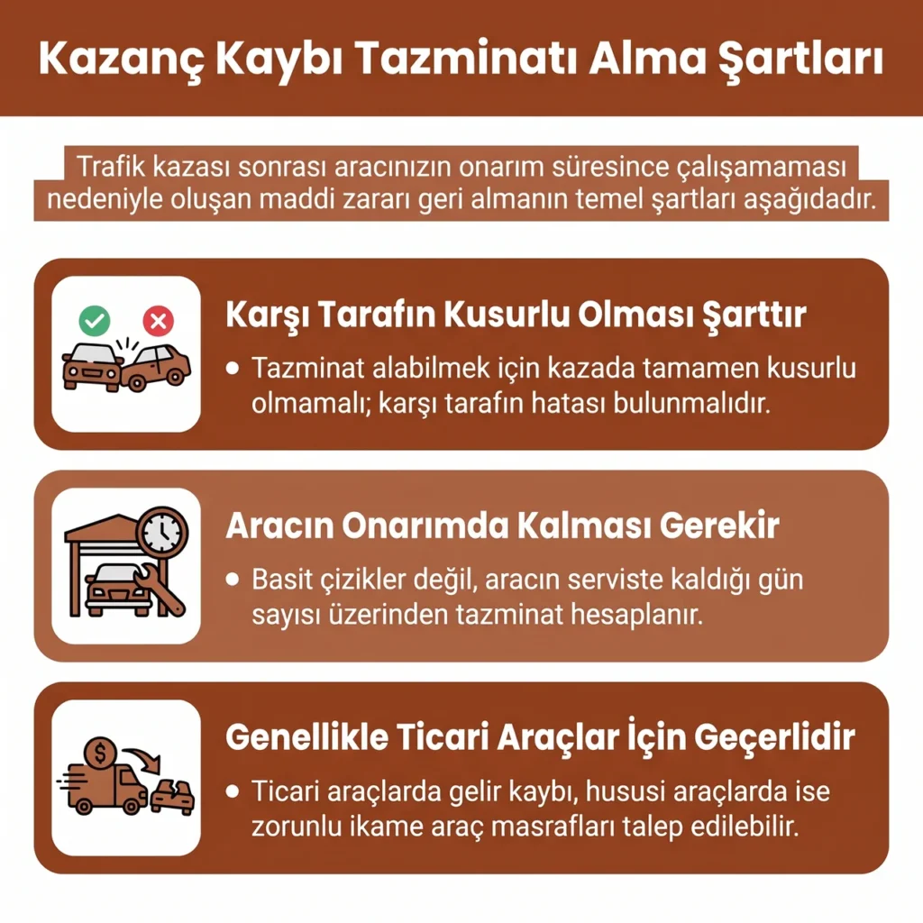 Kazanç Kaybı Alma Şartları