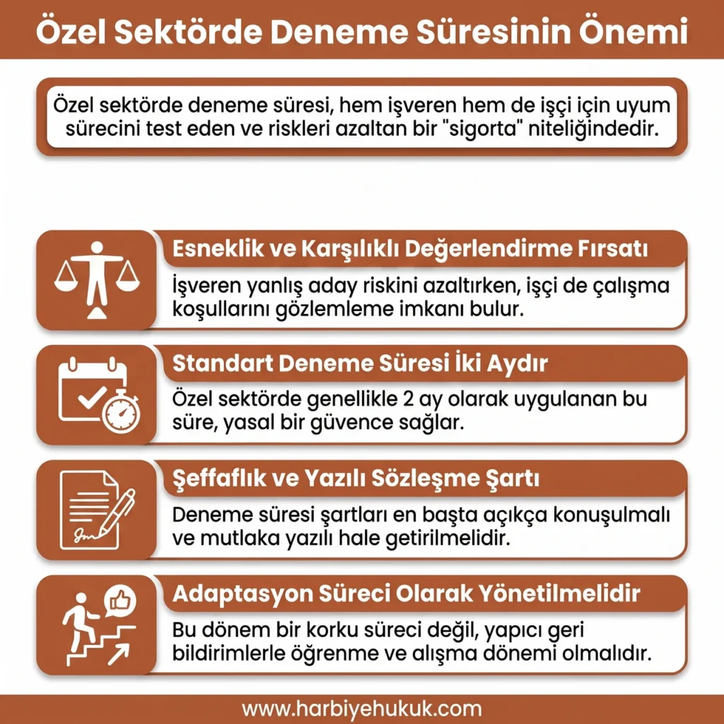 Özel Sektörde Deneme Süresinin Önemi