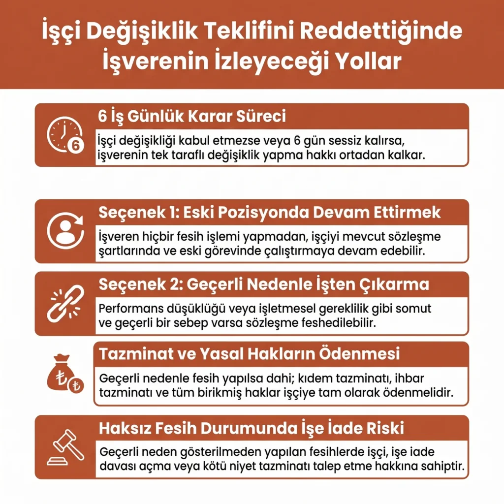 Pozisyon ve Konum Değişikliği Reddinde İşveren Hakları