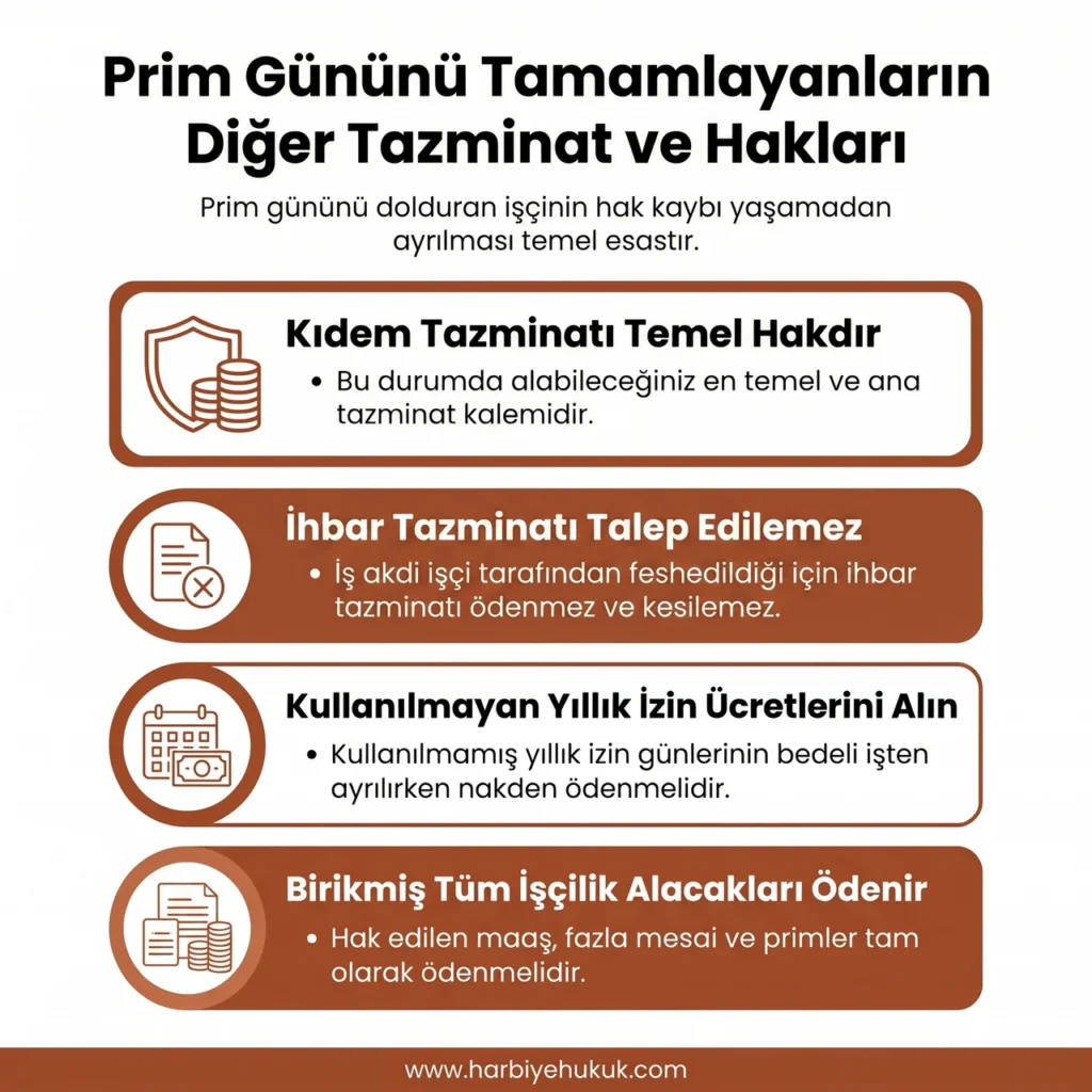 Prim Gününü Tamamlayanların Diğer Tazminat ve Hakları