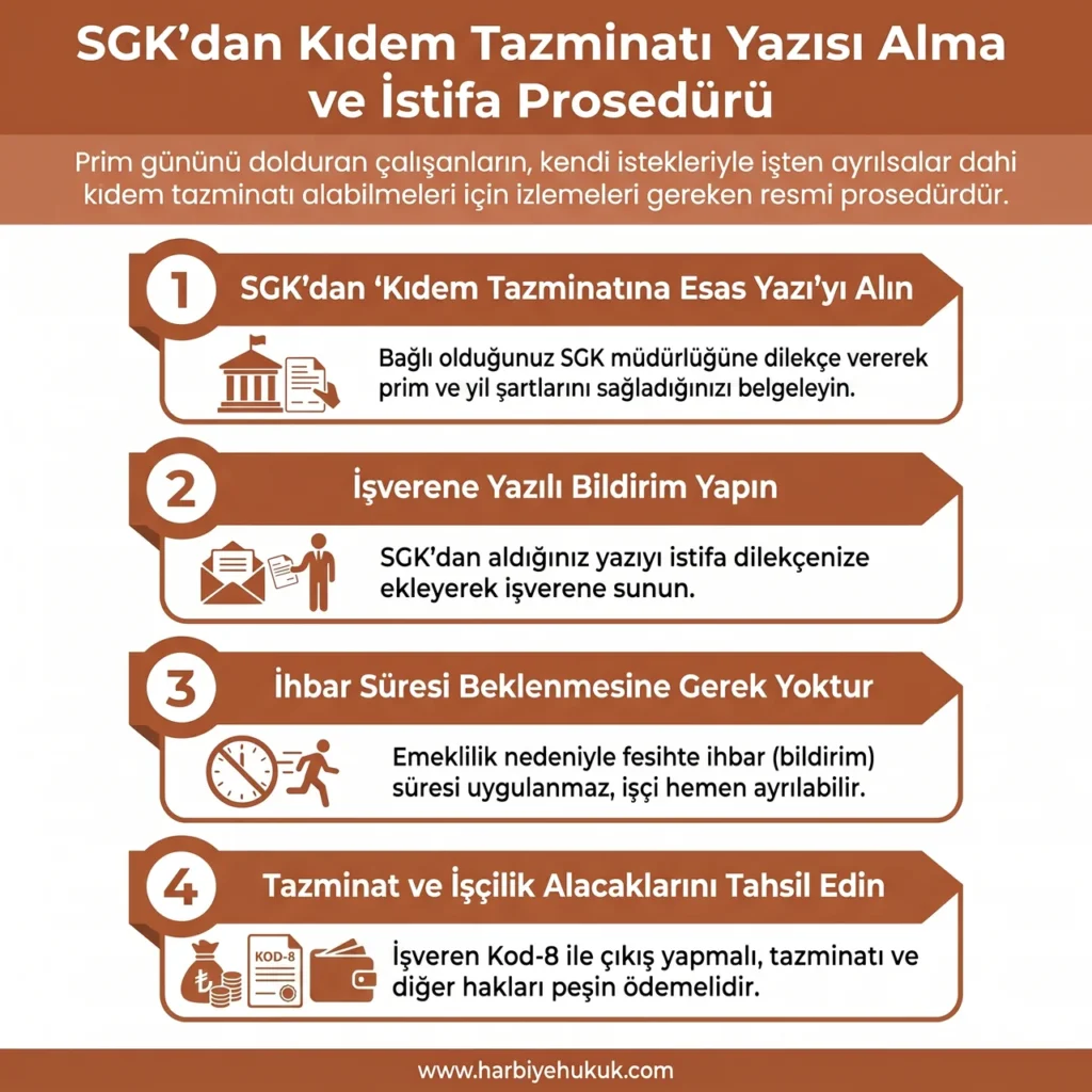 SGK'dan Kıdem Tazminatı Yazısı Alma ve İstifa Prosedürü