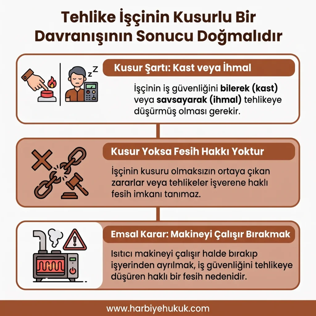 Tehlike İşçinin Kusurlu Bir Davranışının Sonucu Doğmalıdır