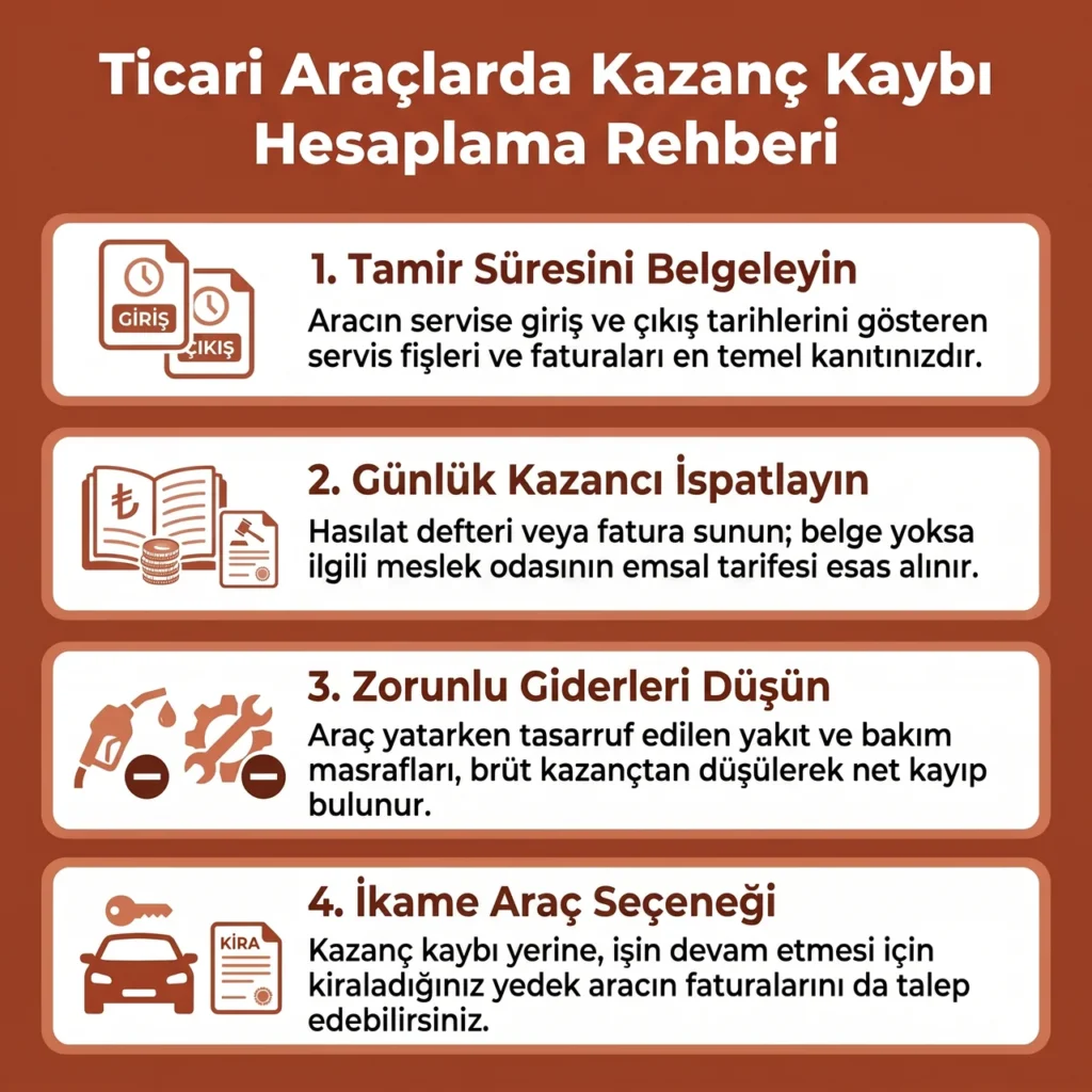 Ticari Araç Kazanç Kaybı Rehberi