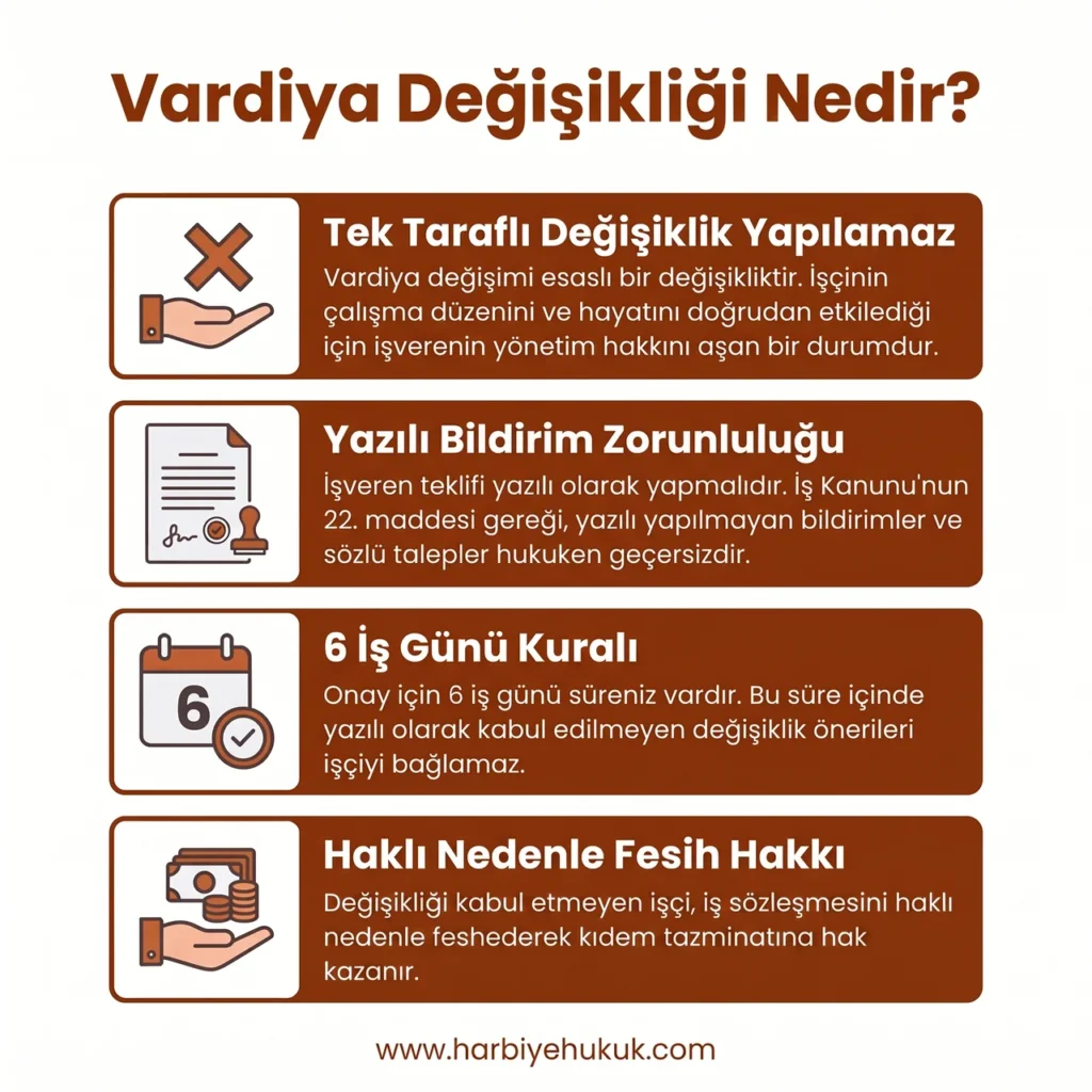 Vardiya Değişikliği Nedir?