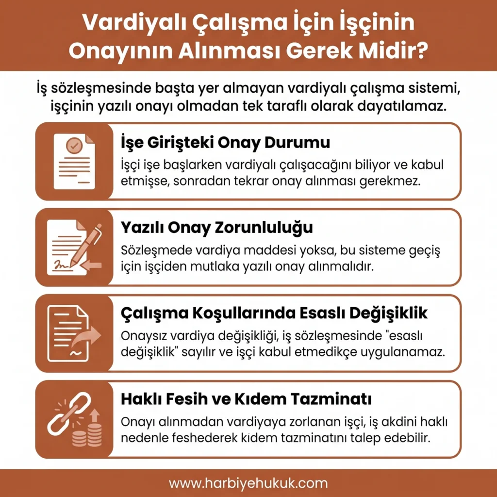 ,Vardiyalı Çalışma için İşçinin Onayının Alınması Gerek Midir?