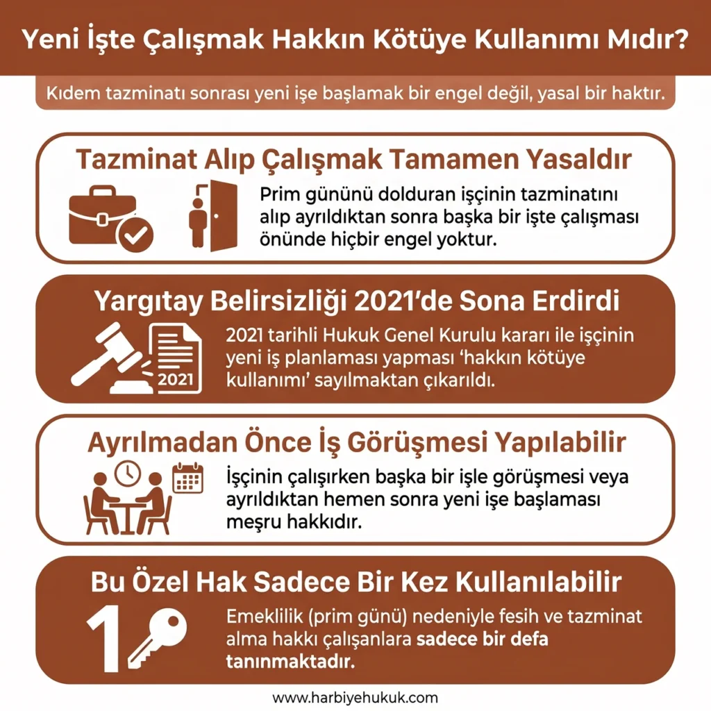 Yeni İşte Çalışmak Hakkın Kötüye Kullanımı Mıdır?