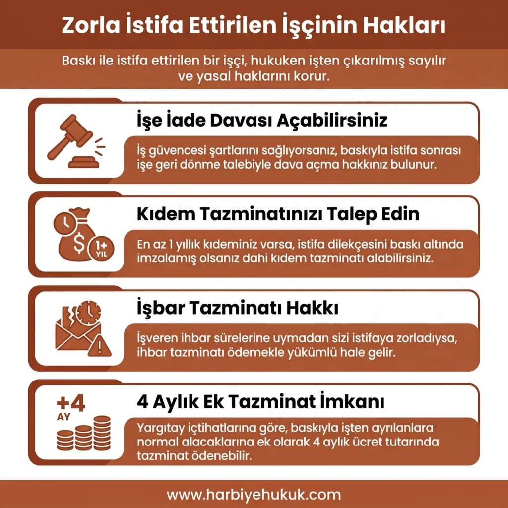 Zorla İstifa Ettirilen İşçinin Hakları