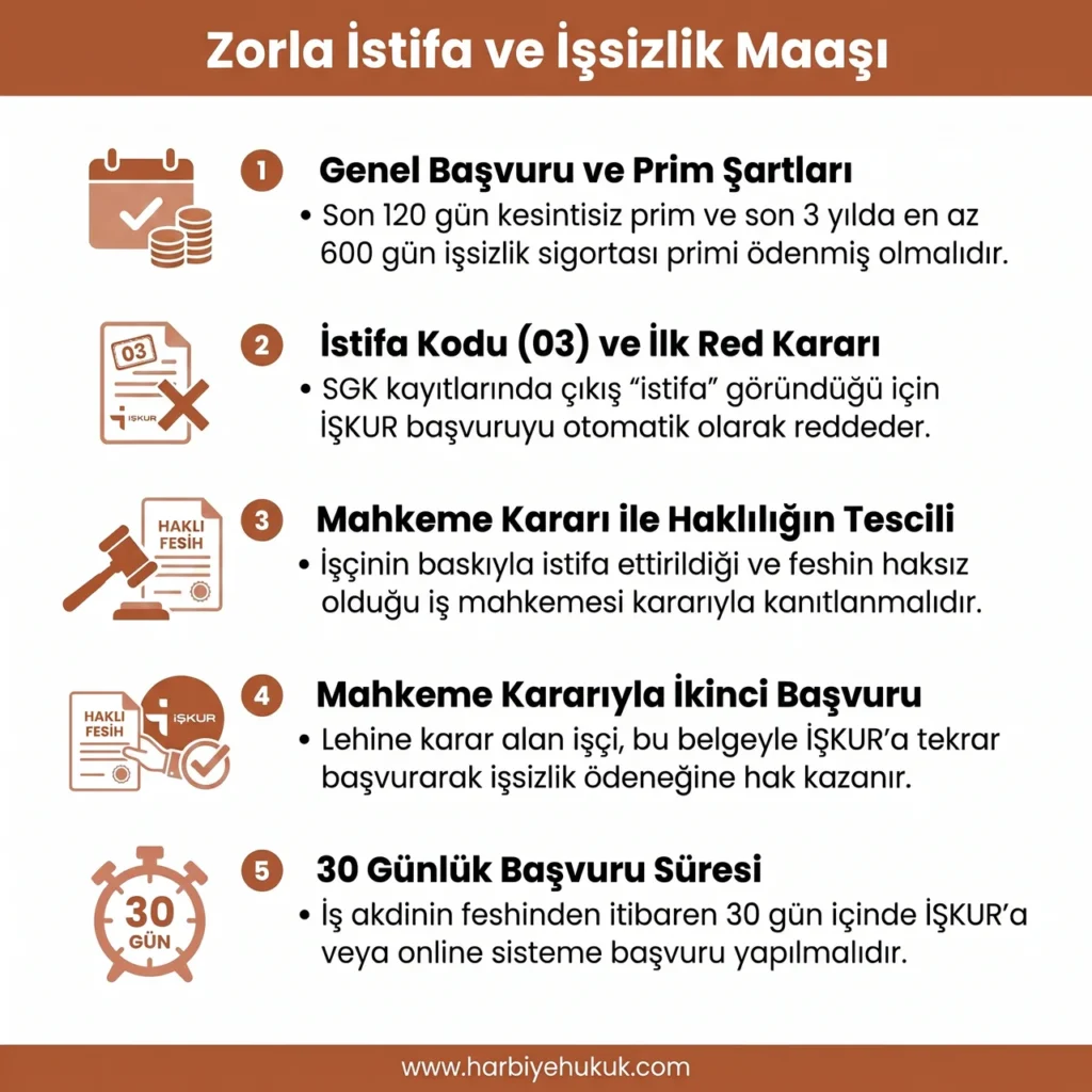 Zorla İstifa ve İşsizlik Maaşı