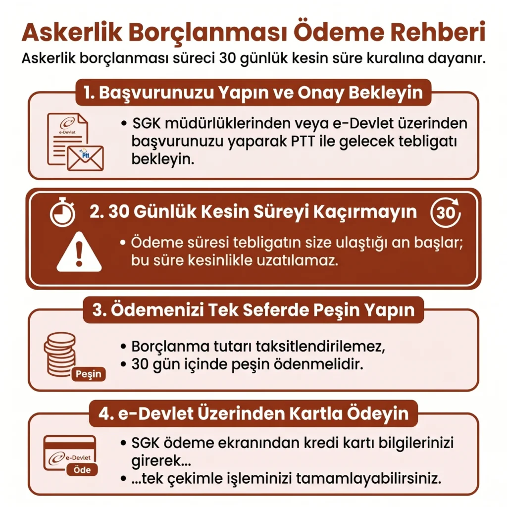 Askerlik Borçlanması Nasıl Ödenir?