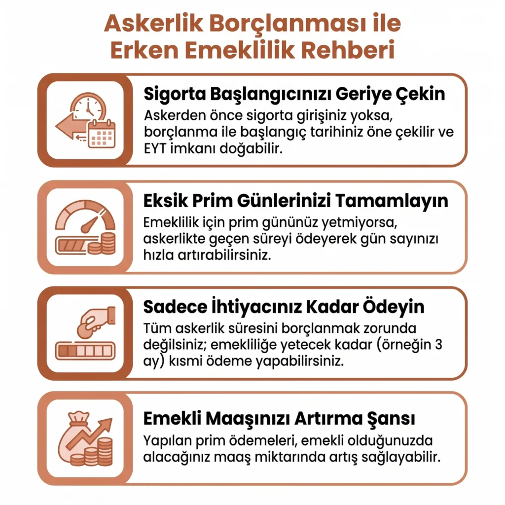 Askerlik Borçlanması Rehberi
