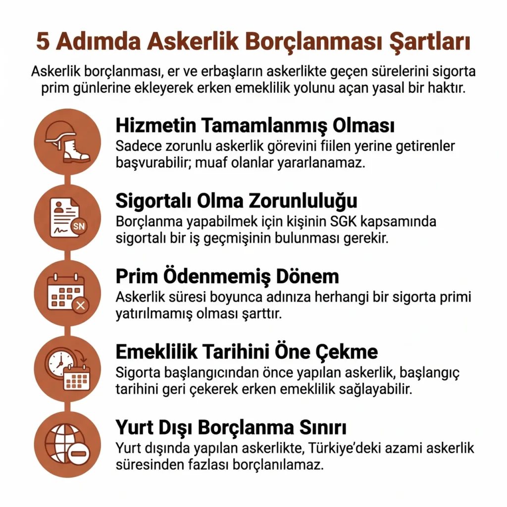 Askerlik Borçlanması Şartları
