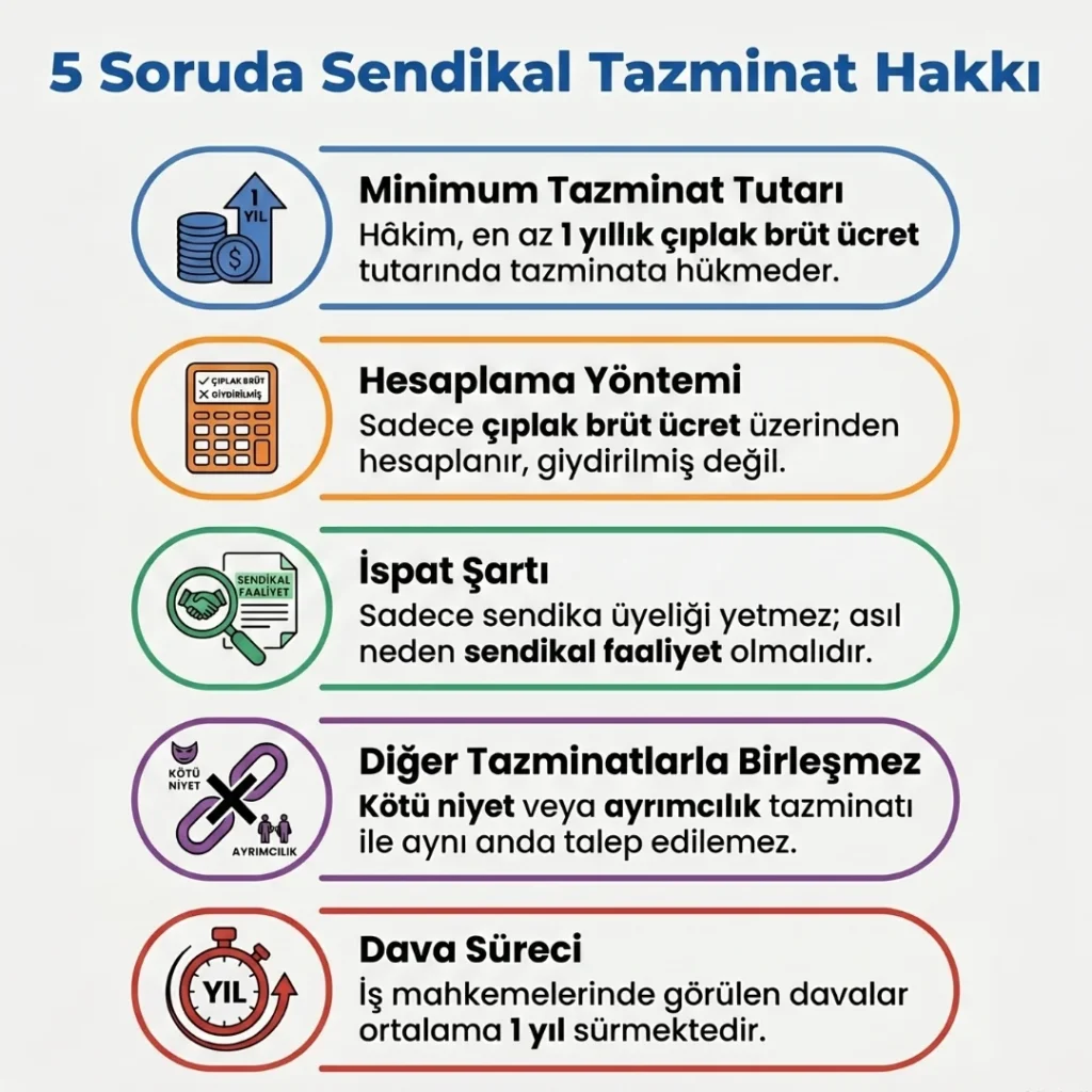 Sendikal Tazminat Hakkı Rehberi
