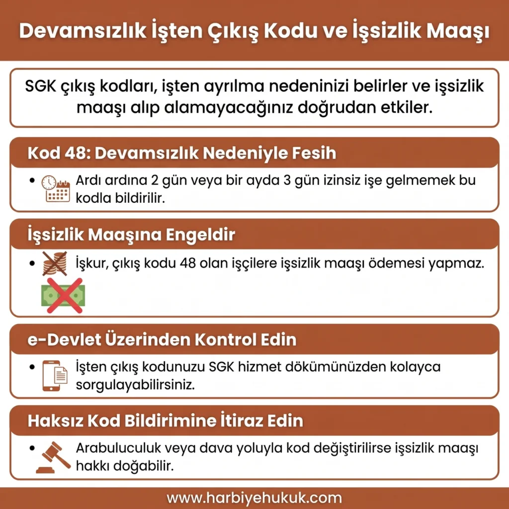 Devamsızlık Kodu ve İşsizlik Maaşı