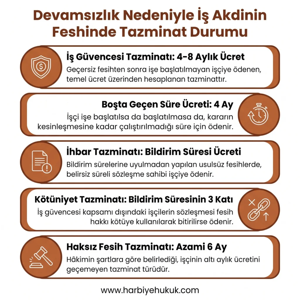 İş Feshinde Tazminat Hakları Bilgilendirmesi