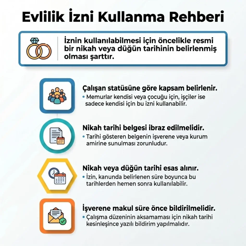 Evlilik İzni Şartları