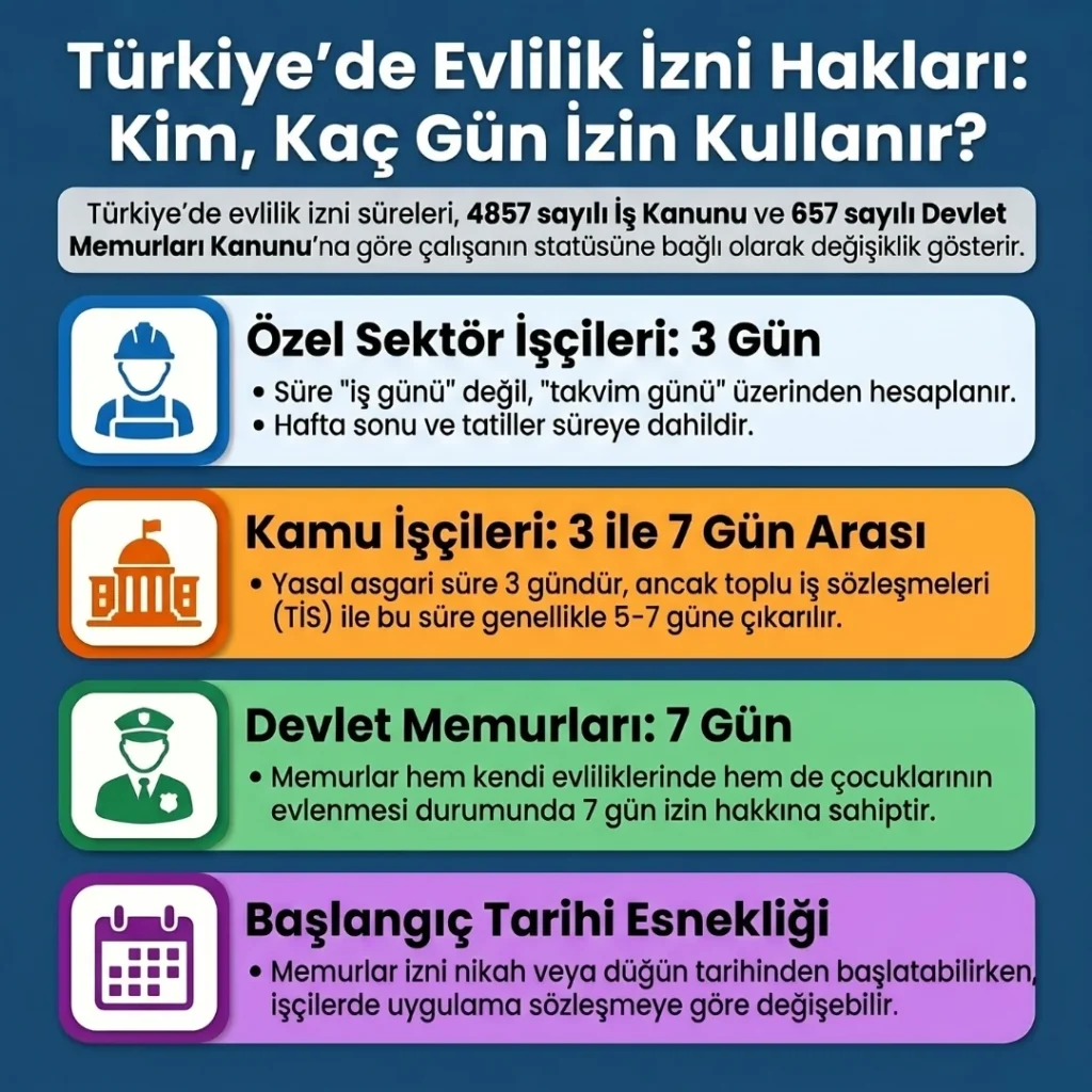 Evlilik İzni Süreleri