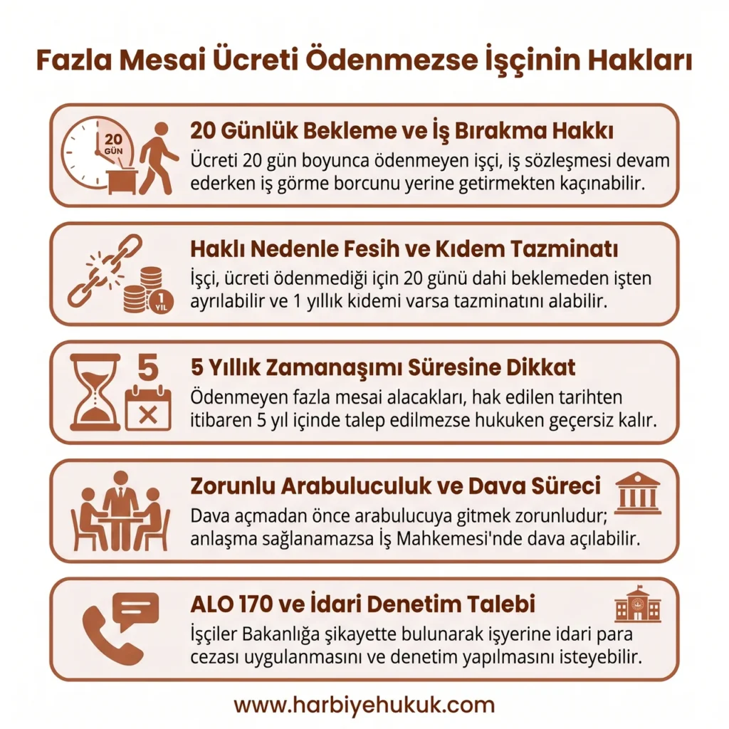 Fazla Mesai Ücreti Ödenmezse İşçinin Hakları
